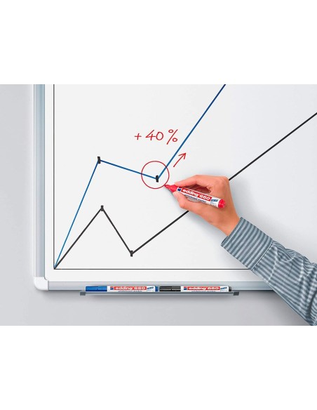 ROTULADOR EDDING PIZARRA BL.660 VE.P. RED.1,5-3MM.RECARGABLE 660-04