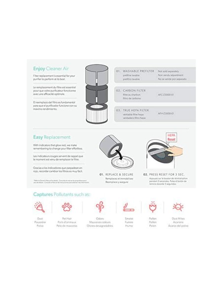 FILTRO HEPA LEITZ DUPONT PURIFICADOR AIRE TRUSENS Z-3000