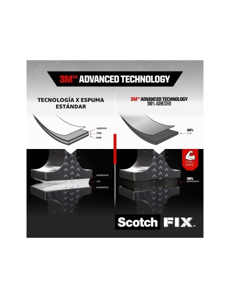 SOPORTE ADH.CINTAS SCOTCHDOBLE CARA SUPERRESISTENTE ROLLO 19 MM X 1.5