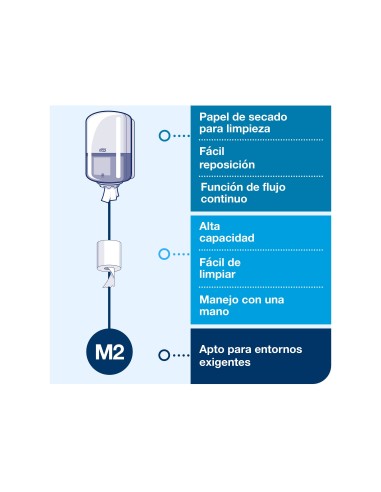 DISPENSADOR HIGIENICO TORK ELEVATION M2 DE PAPEL 23,9X36X22,7 CM