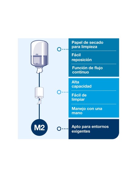 DISPENSADOR HIGIENICO TORK ELEVATION M2 DE PAPEL 23,9X36X22,7 CM