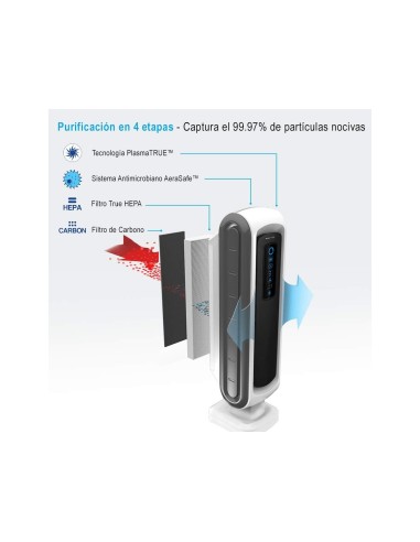 PURIFICADOR AIRE FELLOWES AERAMAX DX5 12M2 HEPA/CARBONO 180X214X700MM