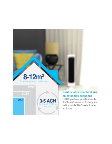 PURIFICADOR AIRE FELLOWES AERAMAX DX5 12M2 HEPA/CARBONO 180X214X700MM