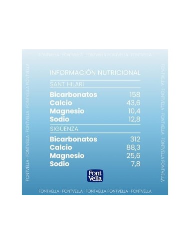 AGUA MINERAL NATURAL FONT VELLA BOTELLA DE 500ML