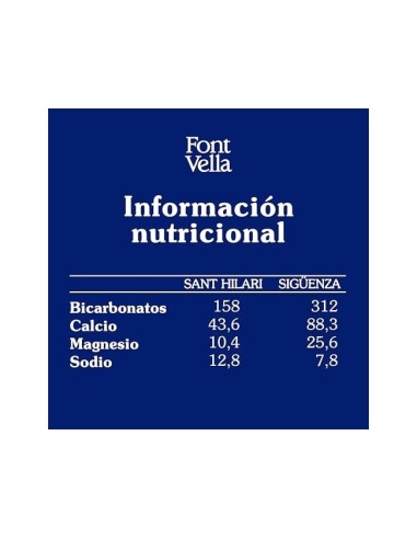 AGUA MINERAL NATURAL FONT VELLA BOTELLA DE 6,25L