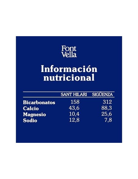 AGUA MINERAL NATURAL FONT VELLA BOTELLA DE 6,25L