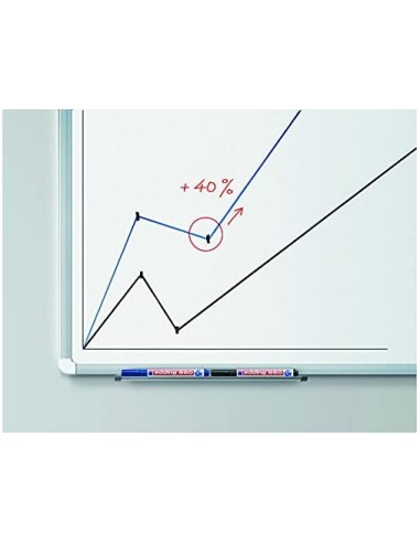 ROTULADOR EDDING PIZARRA BL.660 VE.P. RED.1,5-3MM.RECARGABLE 660-04