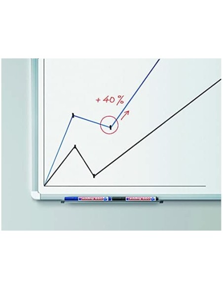 ROTULADOR EDDING PIZARRA BL.660 VE.P. RED.1,5-3MM.RECARGABLE 660-04
