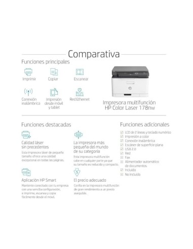 IMPRESORA HP LASER MFP178NW 19 PPM WIFI /RED ESCANER FAX  150H.
