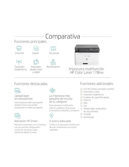 IMPRESORA HP LASER MFP178NW 19 PPM WIFI /RED ESCANER FAX  150H.