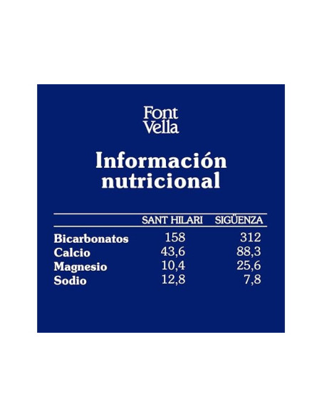 AGUA MINERAL NATURAL FONT VELLA BOTELLA DE 6,25L