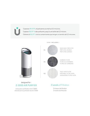 FILTRO HEPA LEITZ DUPONT PURIFICADOR AIRE TRUSENS Z-3000